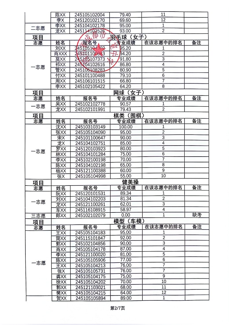 2024年北湖高中艺体特长生专业测试结果公示(1)_2.jpg