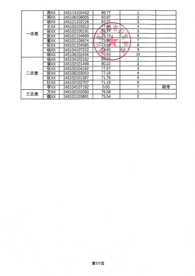 2024年北湖高中艺体特长生专业测试结果公示(1)_7.jpg